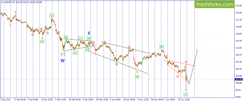 forex-wave-27-06-2016-3.png