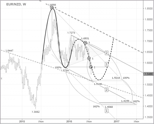 forex-eurnzd-27-06-2016.png