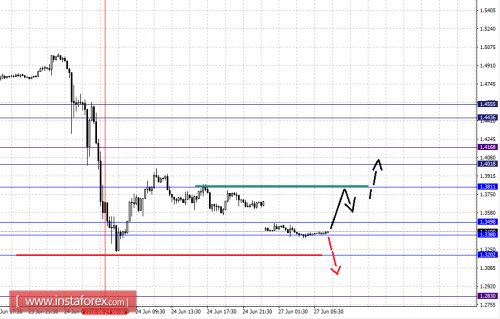 forex-fractal-analysis-27-06-2016-2.png