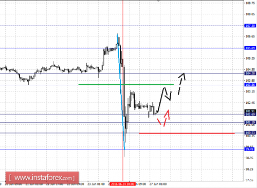 forex-fractal-analysis-27-06-2016-4.png