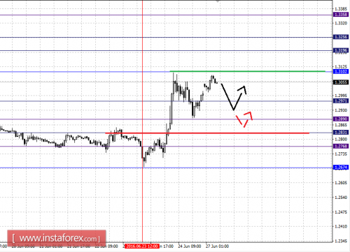 forex-fractal-analysis-27-06-2016-5.png