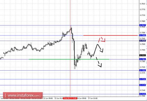 forex-fractal-analysis-27-06-2016-6.png