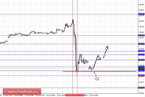 forex-fractal-analysis-27-06-2016-8.png