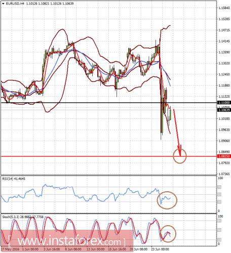 forex-prognosis-27-06-2016-1.png