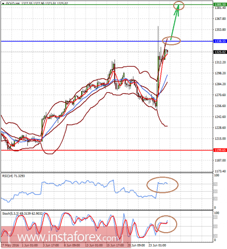 forex-prognosis-27-06-2016-2.png