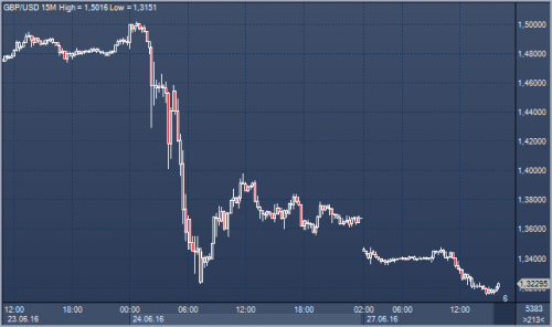 forexcfd-brexit-27-06-2016.png