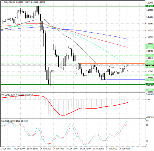 forex-analysis-eurusd-28-06-2016.jpg
