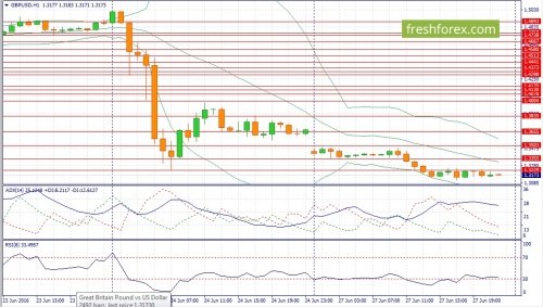 forex-fundamental-analysis-28-06-2016-2.jpg