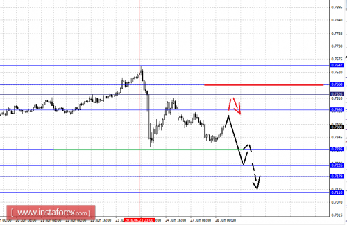 forex-fractal-analysis-28-06-2016-6.png