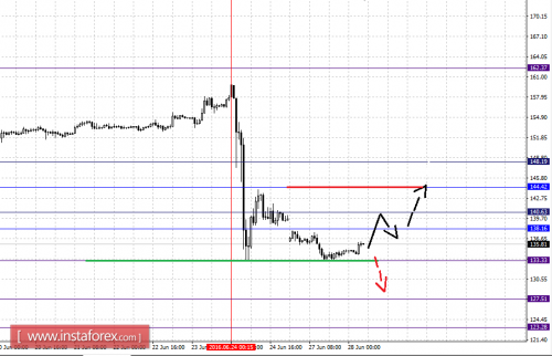 forex-fractal-analysis-28-06-2016-8.png