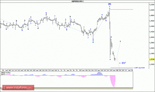 forex-wave-analysis-28-06-2016-2.gif