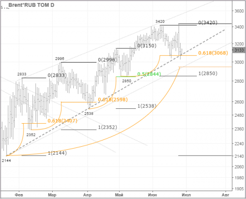 forex-usdrub-28-06-2016-2.png