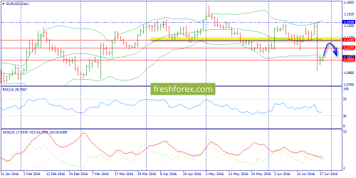 forex-trend-28-06-2016-1.png
