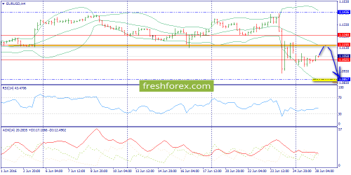 forex-trend-28-06-2016-2.png
