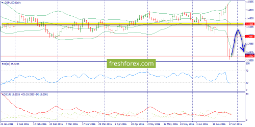 forex-trend-28-06-2016-4.png
