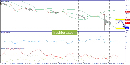 forex-trend-28-06-2016-8.png