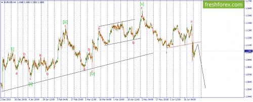 forex-wave-28-06-2016-1.png