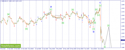 forex-wave-28-06-2016-2.png