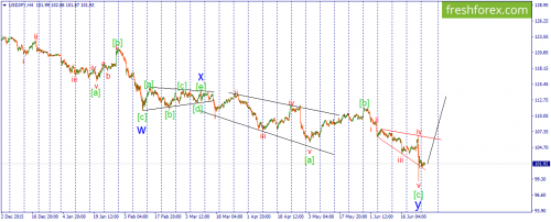 forex-wave-28-06-2016-3.png