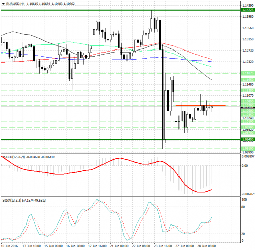 forex-analysis-eurusd-29-06-2016.jpg