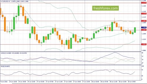 forex-fundamental-analysis-29-06-2016-1.jpg