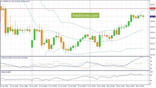 forex-fundamental-analysis-29-06-2016-3.jpg