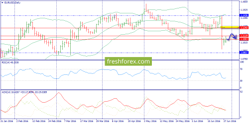 forex-trend-29-06-2016-1.png