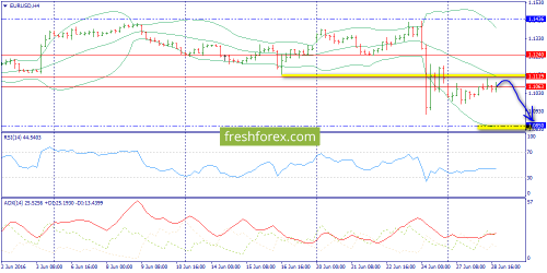 forex-trend-29-06-2016-2.png