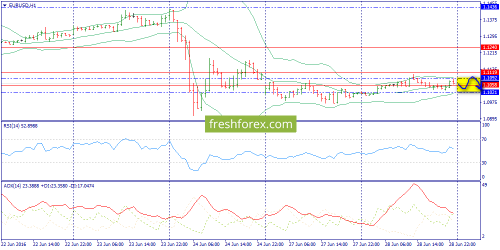 forex-trend-29-06-2016-3.png