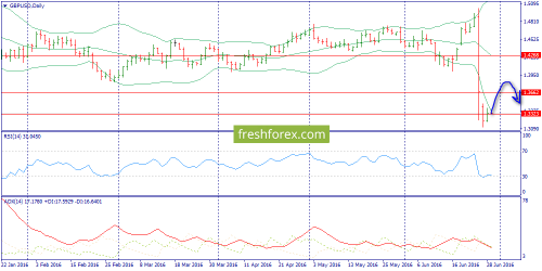forex-trend-29-06-2016-4.png