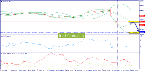 forex-trend-29-06-2016-5.png