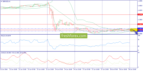 forex-trend-29-06-2016-6.png
