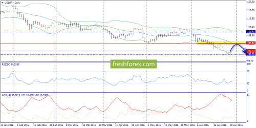forex-trend-29-06-2016-7.png