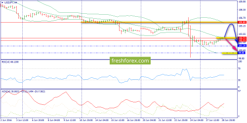 forex-trend-29-06-2016-8.png