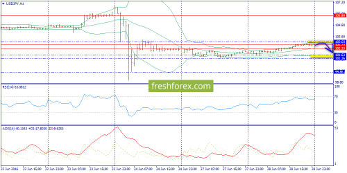 forex-trend-29-06-2016-9.png