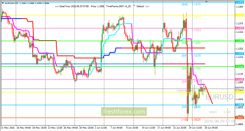 forex-trading-29-06-2016-1.png