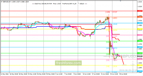 forex-trading-29-06-2016-2.png