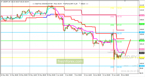 forex-trading-29-06-2016-3.png