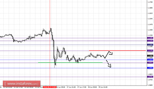 forex-fractal-analysis-29-06-2016-1.png