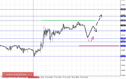 forex-fractal-analysis-29-06-2016-3.png
