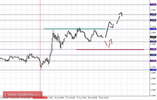 forex-fractal-analysis-29-06-2016-5.png