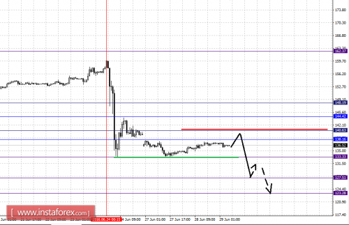 forex-fractal-analysis-29-06-2016-8.png