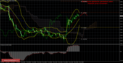 forex-trade-29-06-2016-3.png