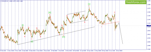 forex-wave-29-06-2016-1.png