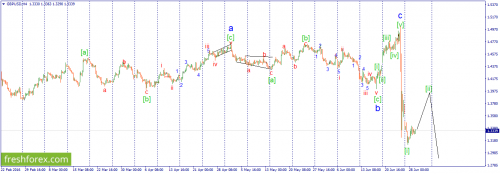 forex-wave-29-06-2016-2.png