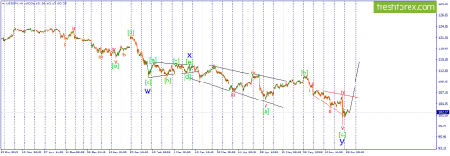 forex-wave-29-06-2016-3.png