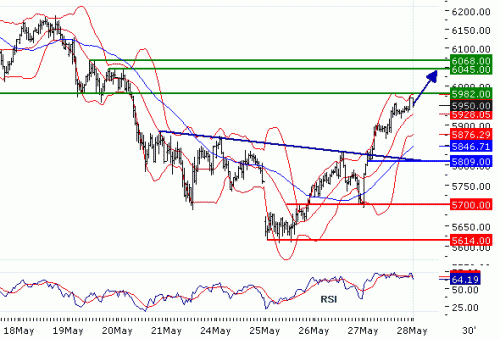 DAX20100528.GIF