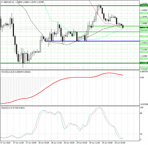 forex-analysis-gbpusd-30-06-2016.jpg