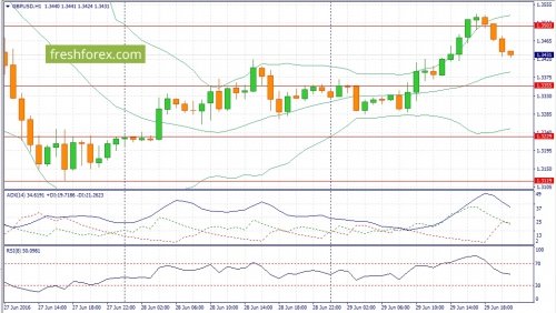 forex-fundamental-analysis-30-06-2016-2.jpg