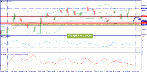 forex-trend-30-06-2016-1.png